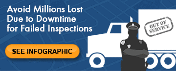 Avoid Millions Lost Due to Downtime for Failed Inspections