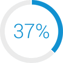 37% Labor Savings