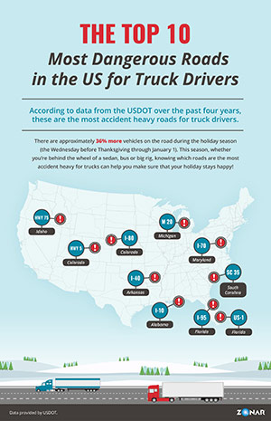Top 10 Dangerous Roads in the US for Truck Drivers Infographic