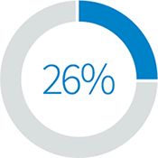 26%