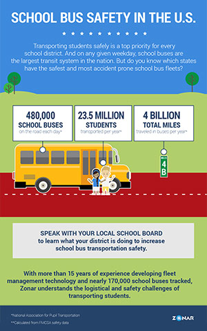 Top 10 Dangerous Roads in the US for Truck Drivers Infographic