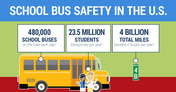 School Bus Safety In The U S Infographic Zonar Systems school-bus-safety-in-the-u-s-infographic-zonar-systems