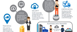 ELD Mandate Infographic