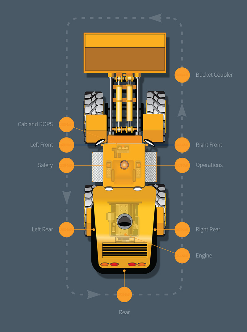 Construction Vehicle Inspection