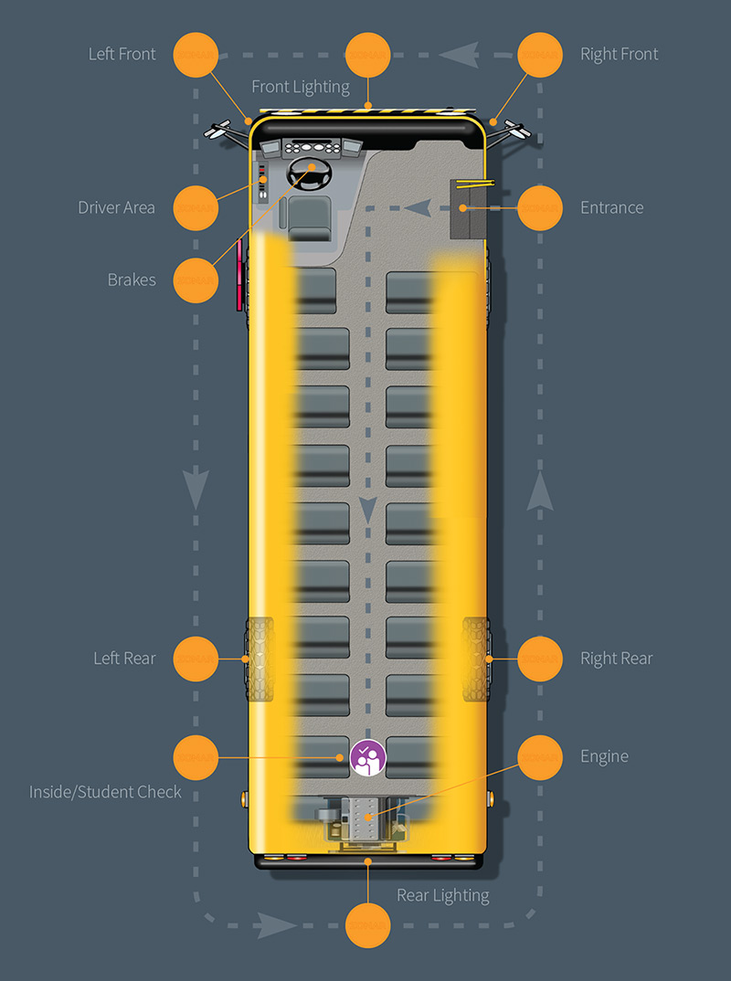 School Bus Inspection