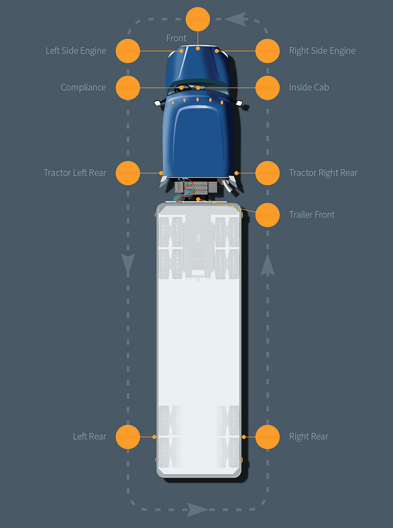 Tractor Trailer Inspection