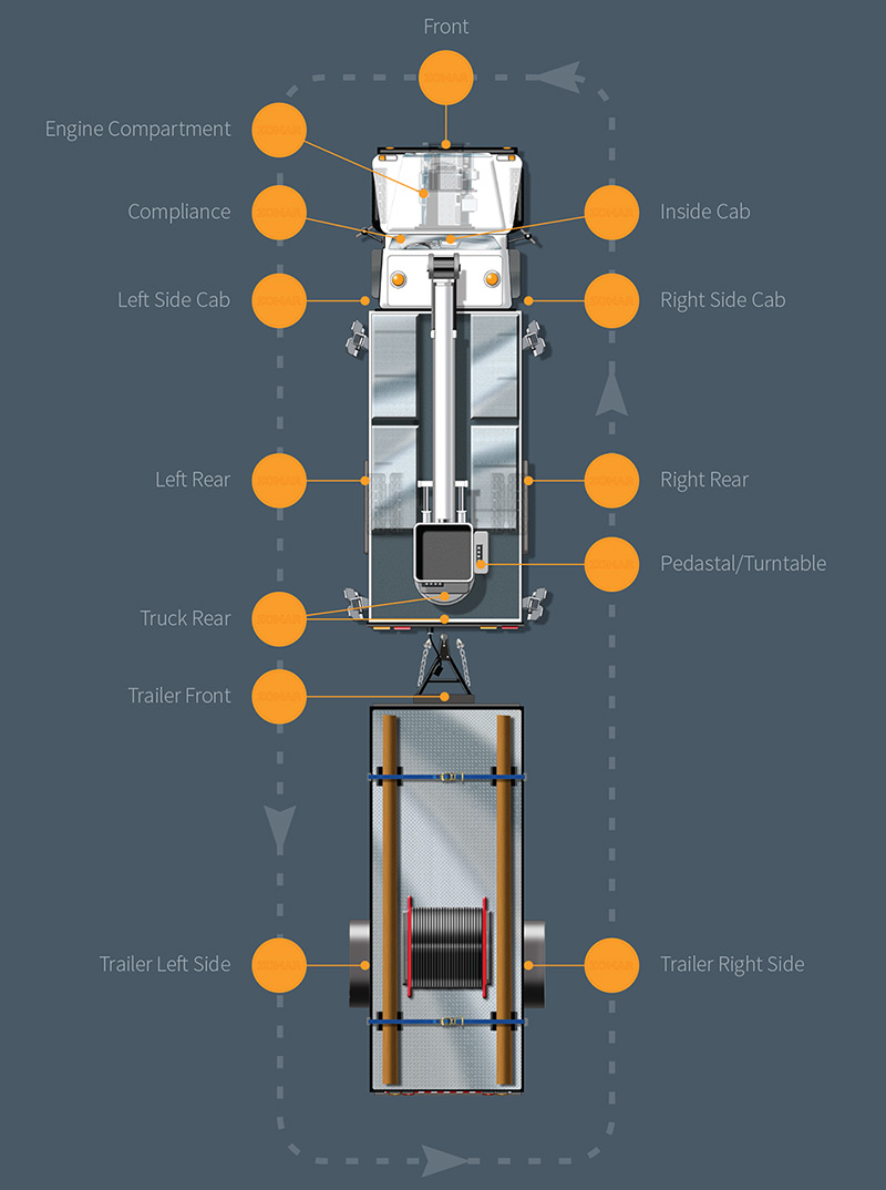 Utility Truck Inspection