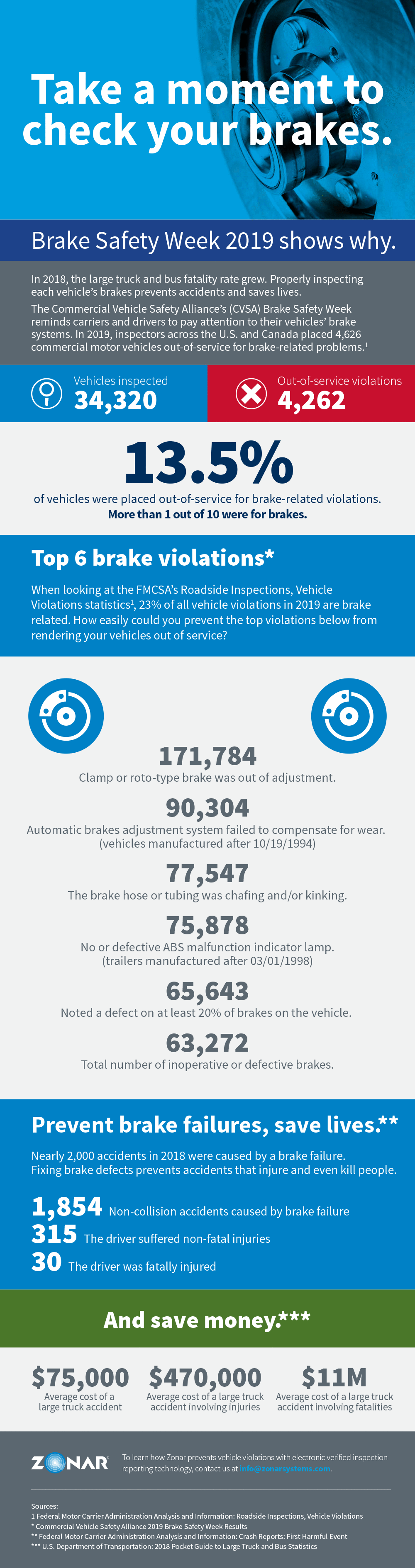 Infographic CVSA Brake Safety Week Zonar Systems