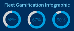 Infographic: How fleet gamification helps you retain drivers