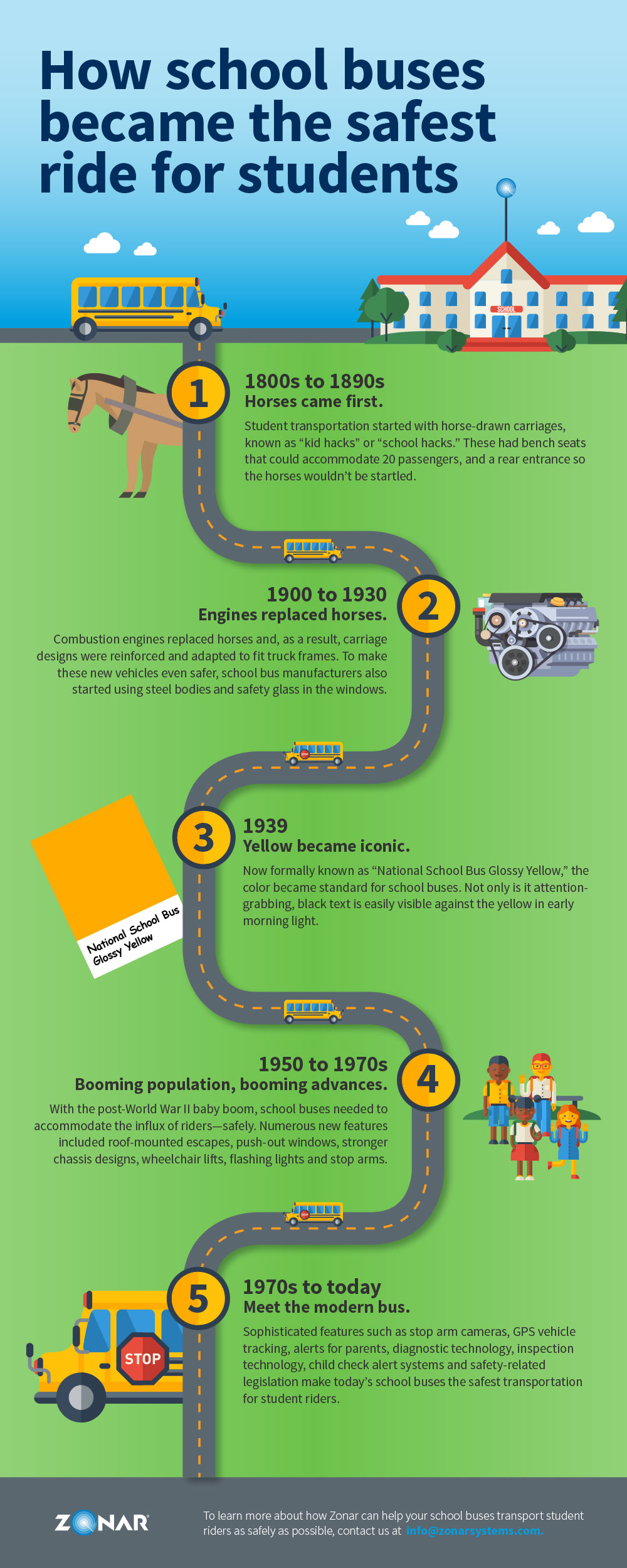 How school buses became the safest ride for students