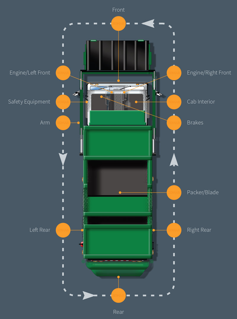 Sanitation Vehicle Inspection