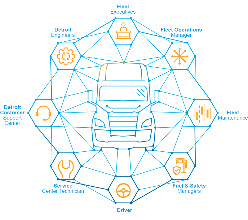 Detroit Connect