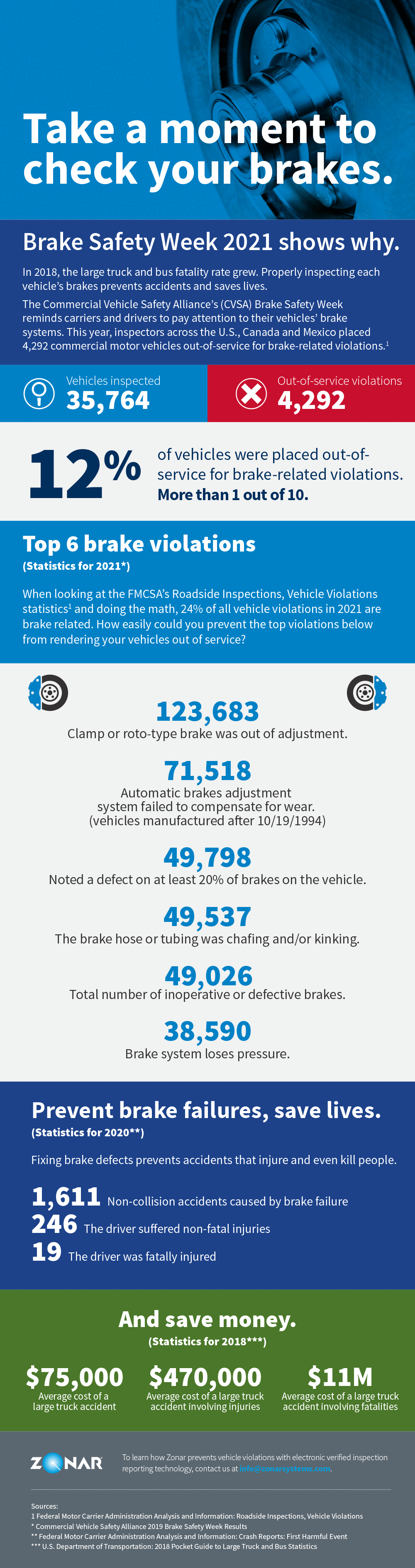 Infographic CVSA Brake Safety Week Zonar Systems