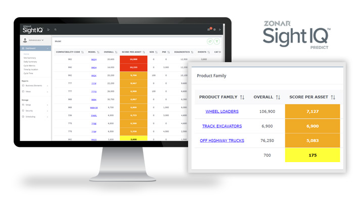 Zonar SightIQ