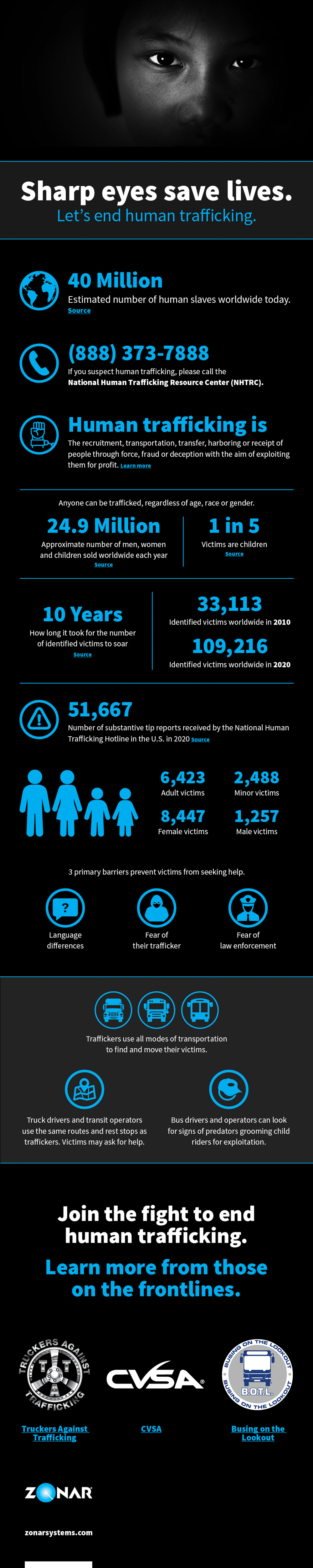 Sharp eyes save lives. End human trafficking.
