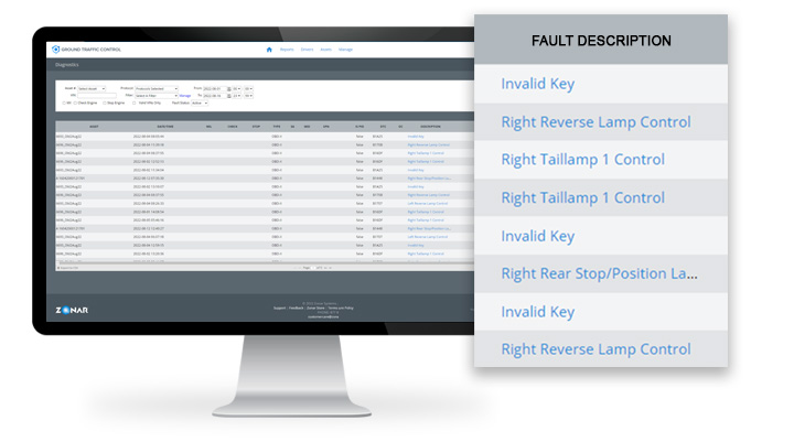 Ground Traffic Control Diagnostics