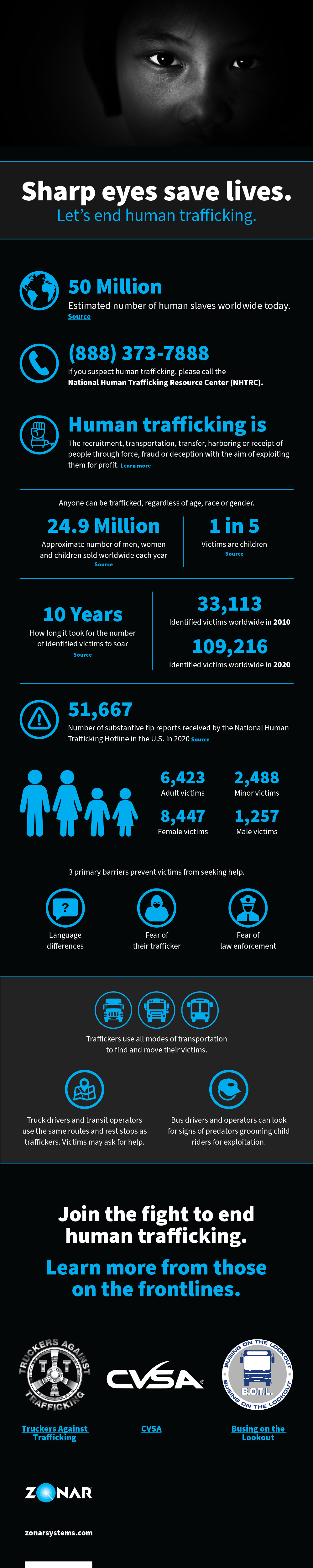 Infographic: Sharp eyes save lives.  End human trafficking.