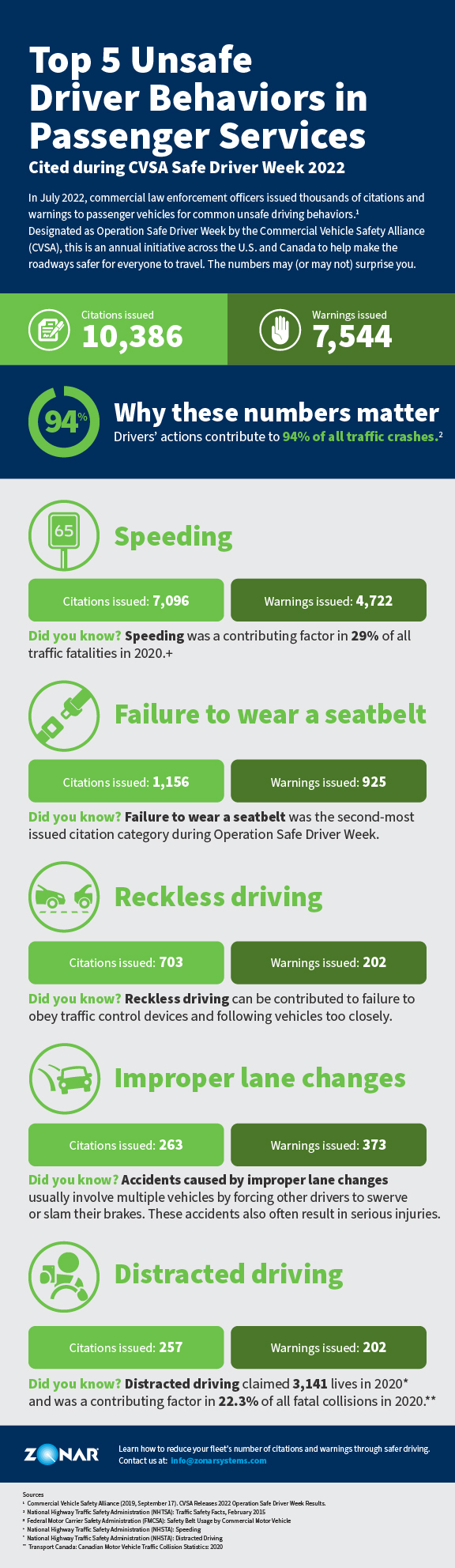 Top 5 Unsafe Driver Behaviors in Passenger Services with Zonar Systems