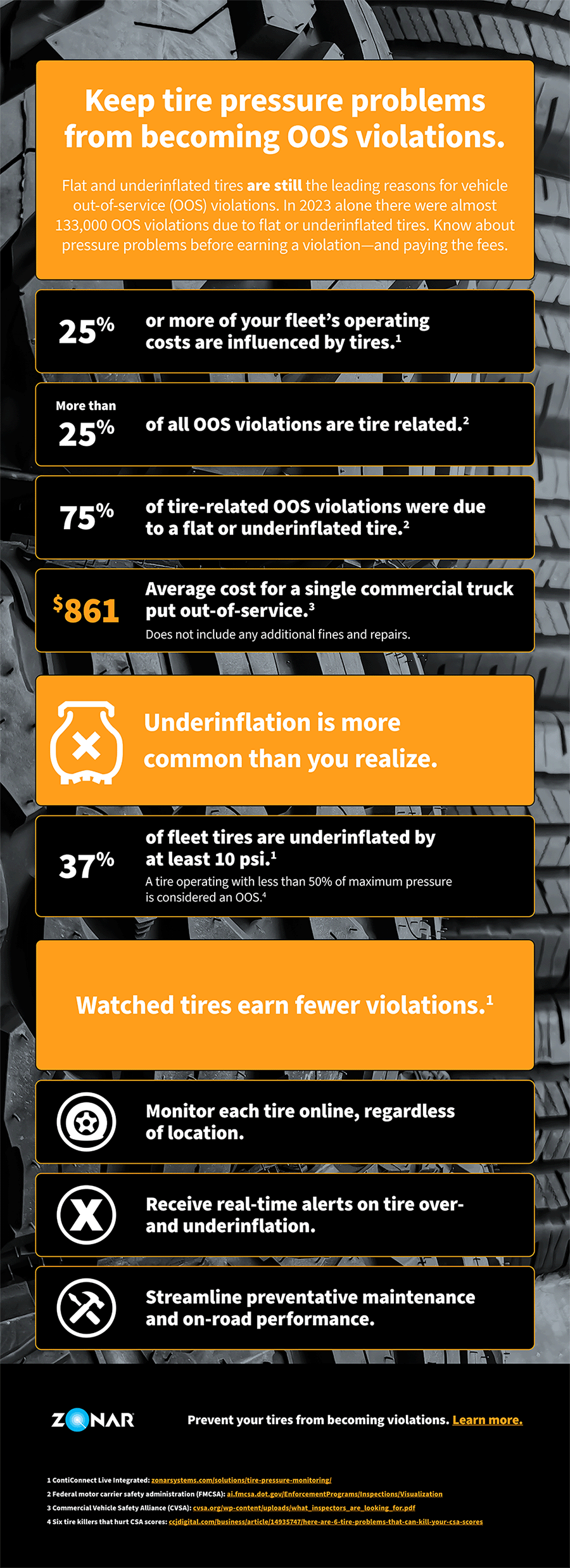 Flat and underinflated tires are the leading reasons for vehicle out-of-service (OOS) violations.