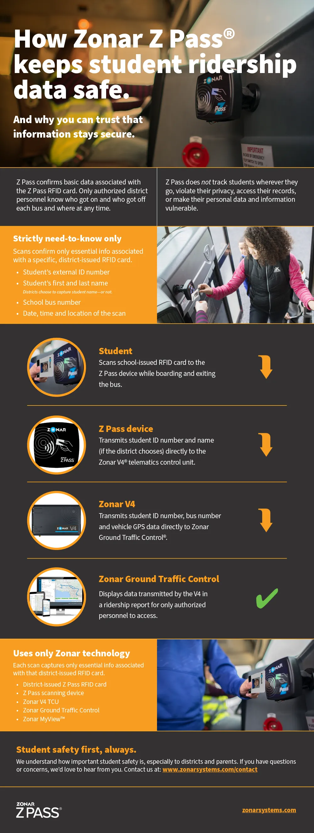 How Zonar Z Pass® keeps student ridership data safe.