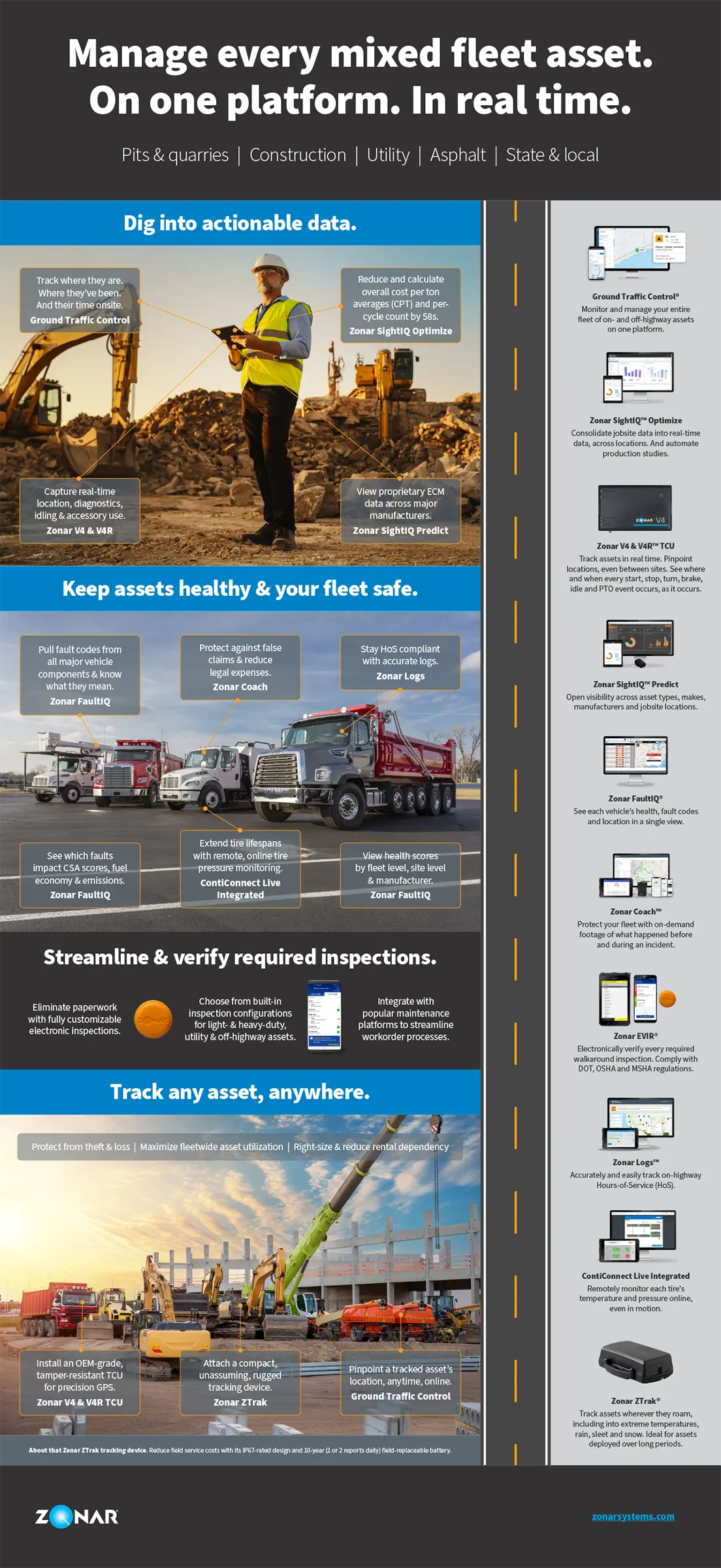 See how and where Zonar solutions work from quarry to construction site.