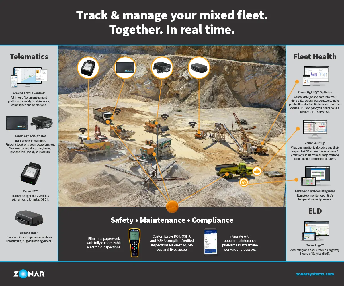 Download Track & manage your mixed fleet Infographic