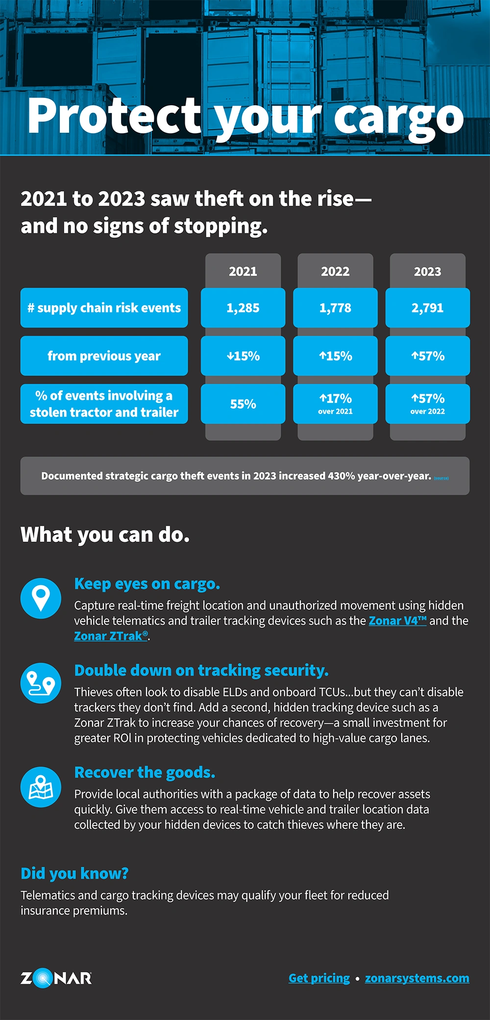 Cargo Theft Infographic