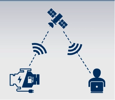 Fleet Management